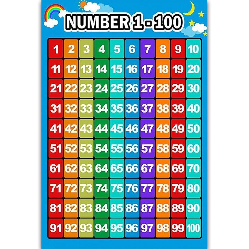 Kids Education Charts - Matematik Öğrenme Posteri Toplama Tabloları Çıkarma
