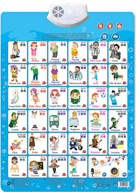 Kids Education Charts - İş Şekil Adı Uygulama Öğrenme okuma