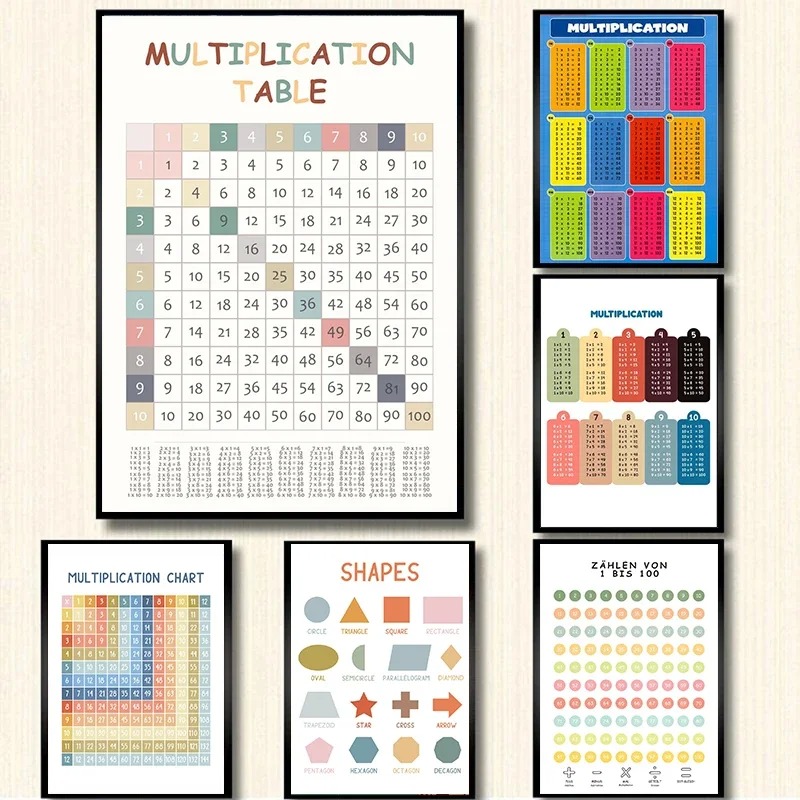 Kids Education Charts - Çarpma tablosu 1-12 baskı süreleri masa