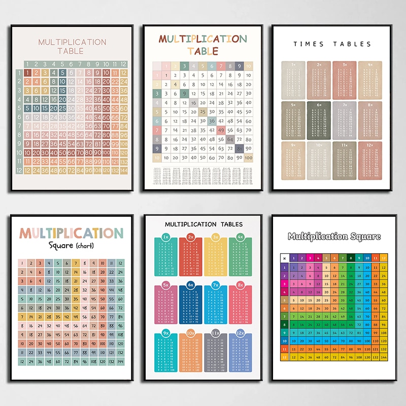 Kids Education Charts - Matematik Aritmetik Çarpım Tablosu Eğitim Tablosu