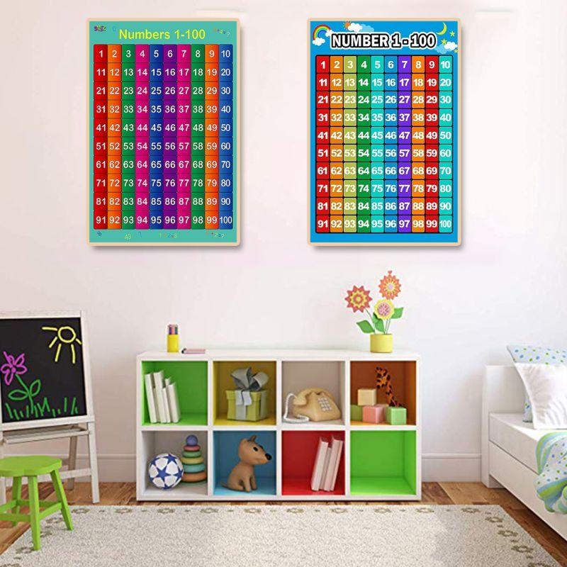Matematik Öğrenme Posteri Topl - Kids Education Charts incelemesi ve fiyatı