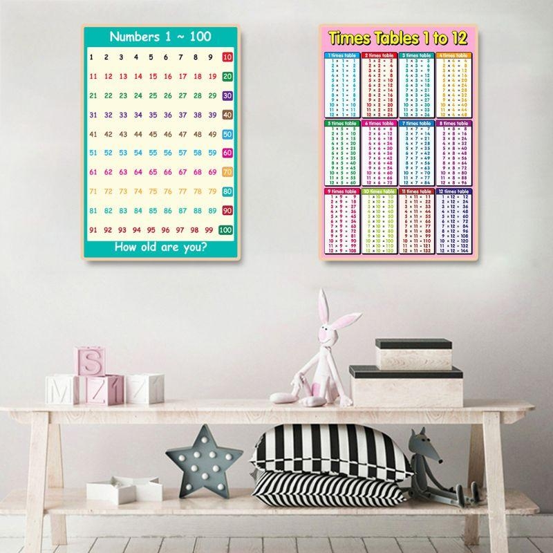 Matematik Öğrenme Posteri Topl - Kids Education Charts incelemesi ve fiyatı
