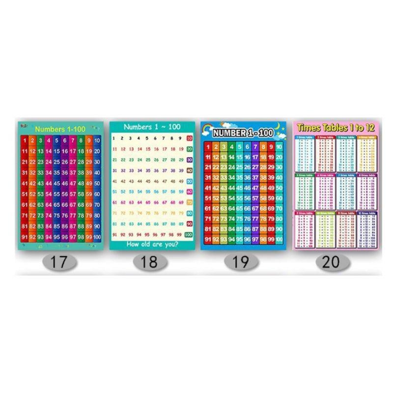 Matematik Öğrenme Posteri Topl - Kids Education Charts incelemesi ve fiyatı