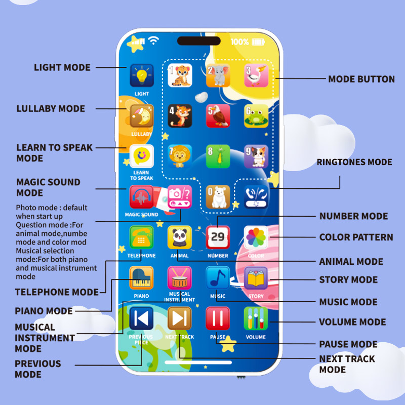 Bebek Telefon Müzik Oyuncak Ço - Kids Education Mobile incelemesi ve fiyatı