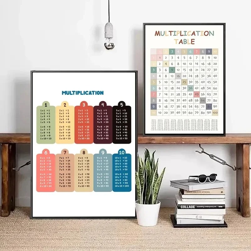 Çarpma tablosu 1-12 baskı süre - Kids Education Charts incelemesi ve fiyatı