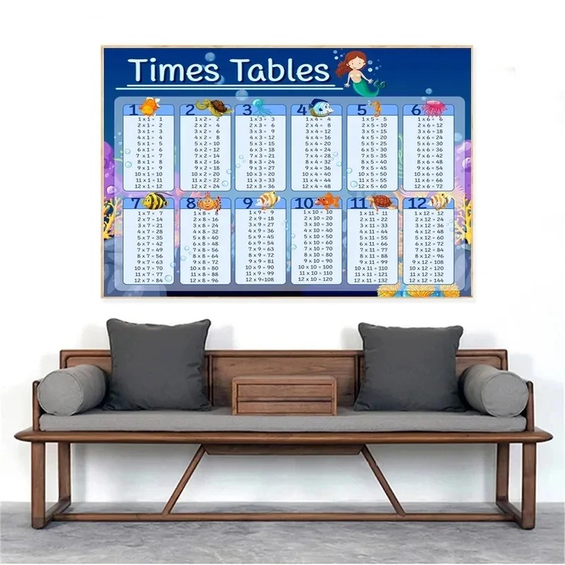 Çarpma tablosu 1-12 baskı süre - Kids Education Charts incelemesi ve fiyatı