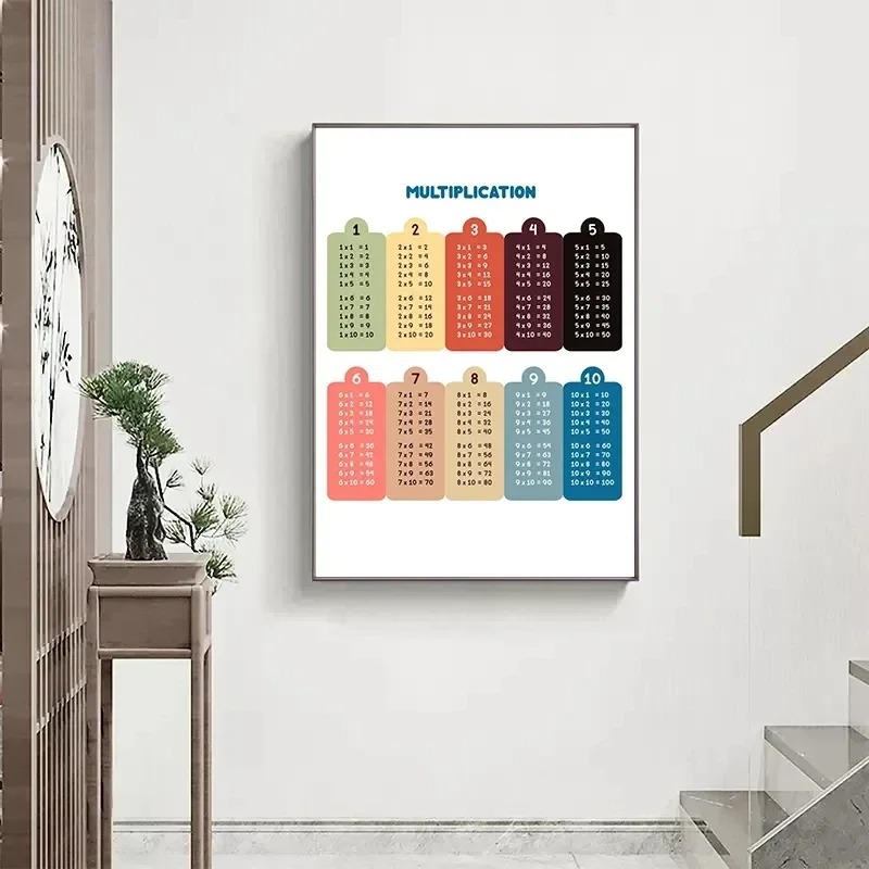Çarpma tablosu 1-12 baskı süre - Kids Education Charts incelemesi ve fiyatı
