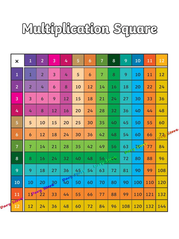 Matematik Aritmetik Çarpım Tab - Kids Education Charts incelemesi ve fiyatı